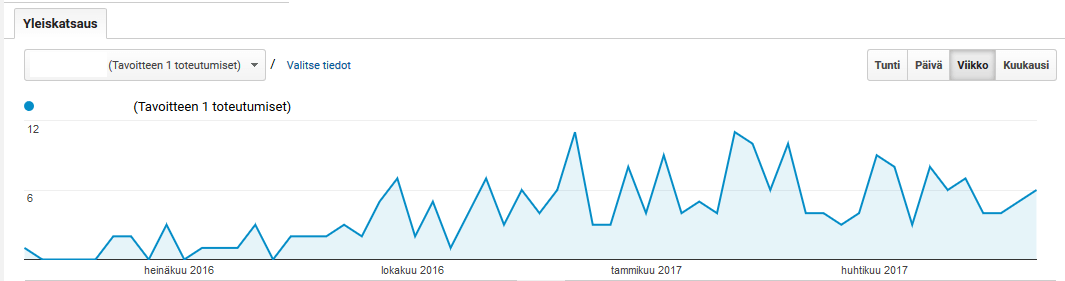 google-mainonta-tavoitteet-1