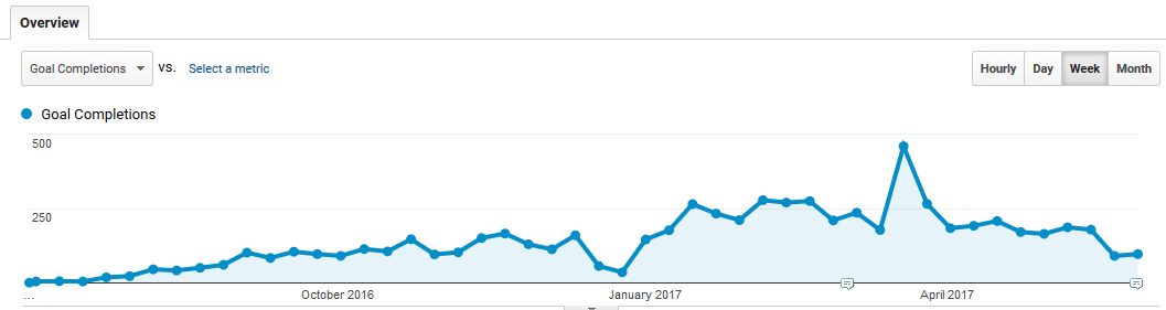 google-mainonta-tavoitteet-2