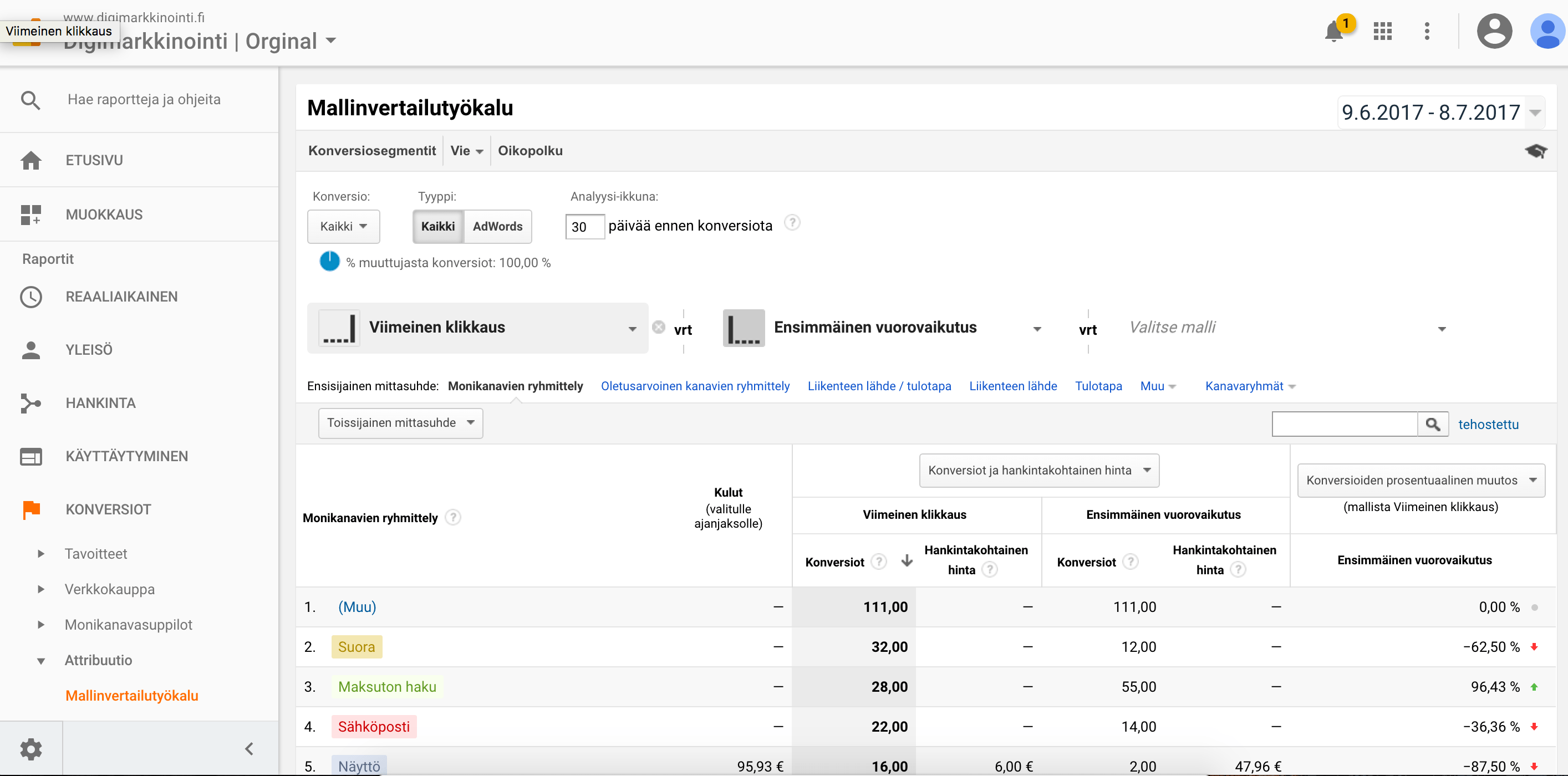 Google analytiikka