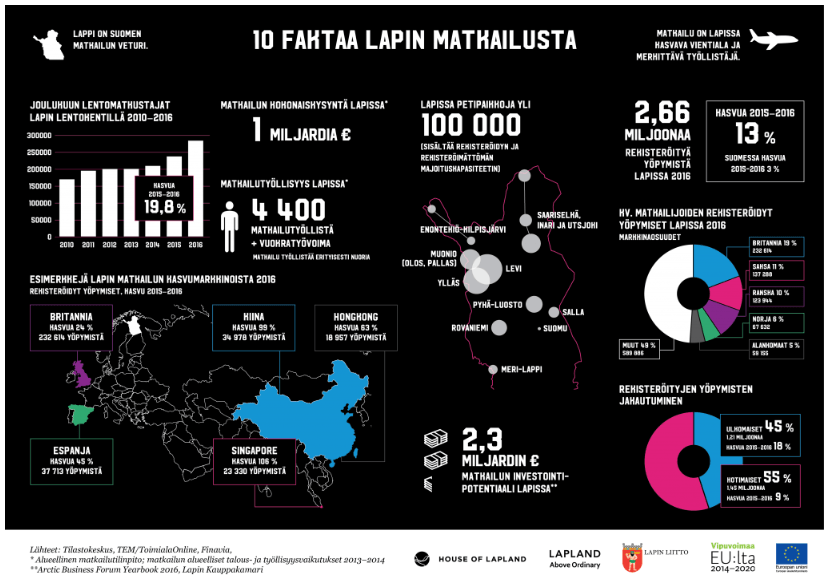 liidimagneetti-infograafi