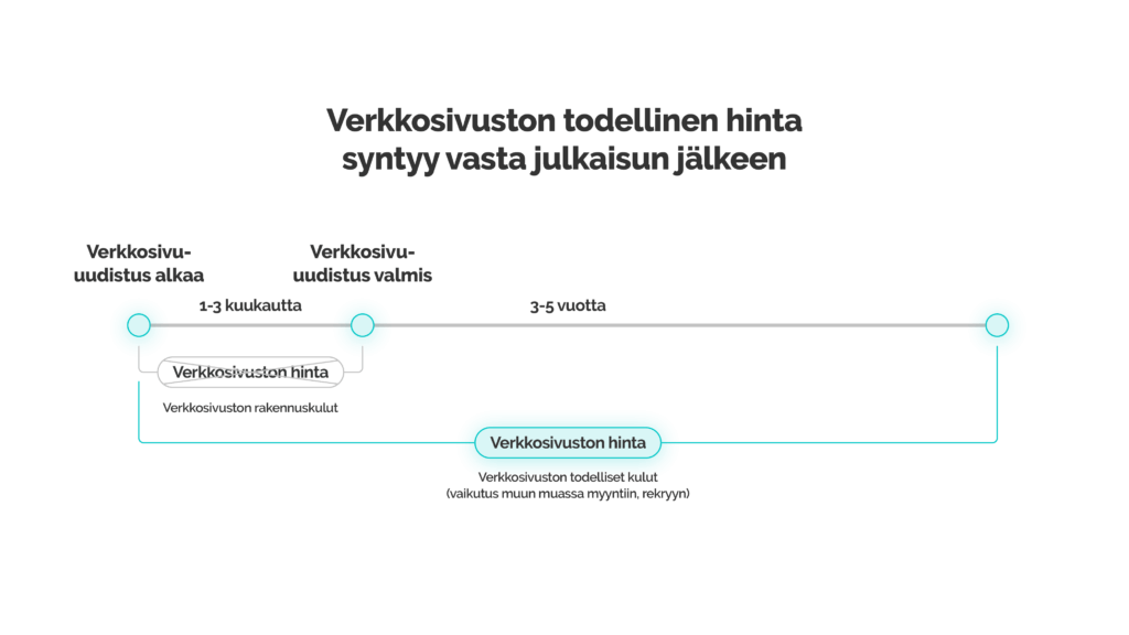 SDM-Verkkosivut-06