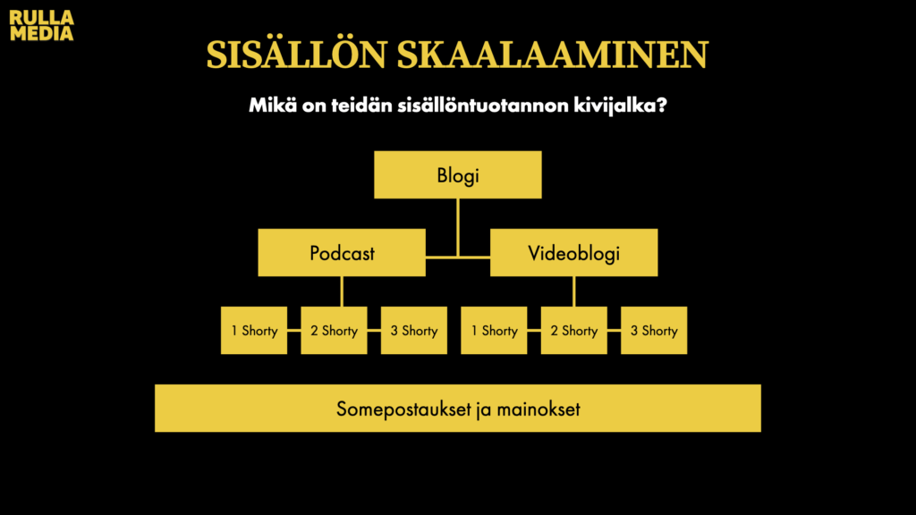 videon skaalaaminen