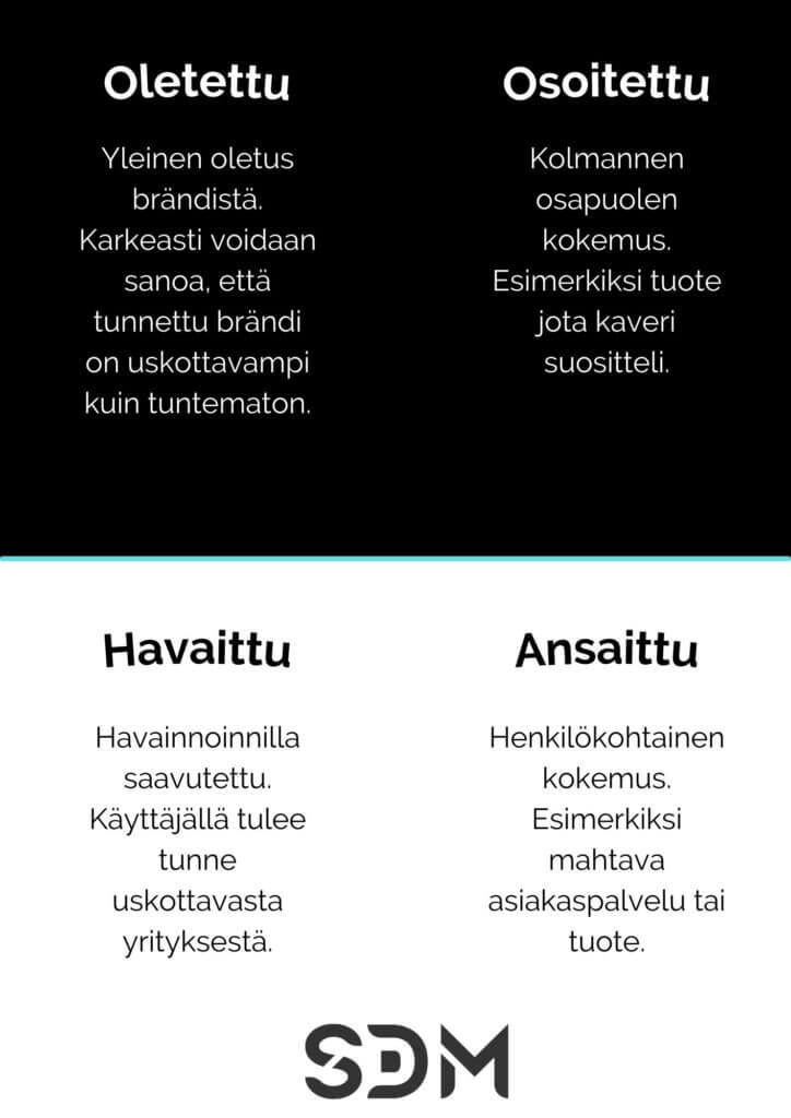 Verkkosivuston uskottavuus