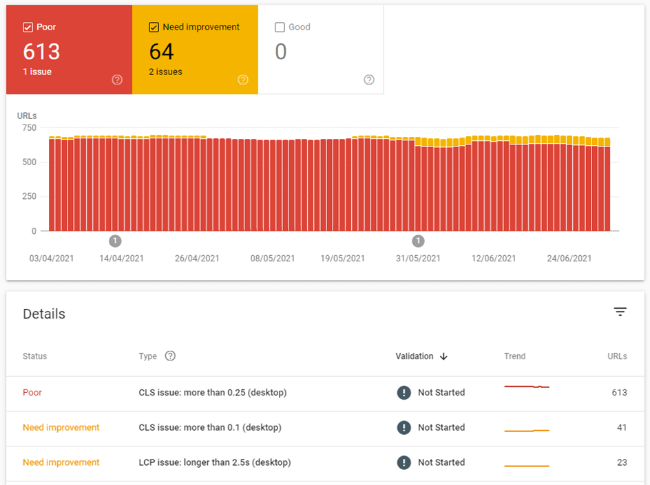core web vitals report