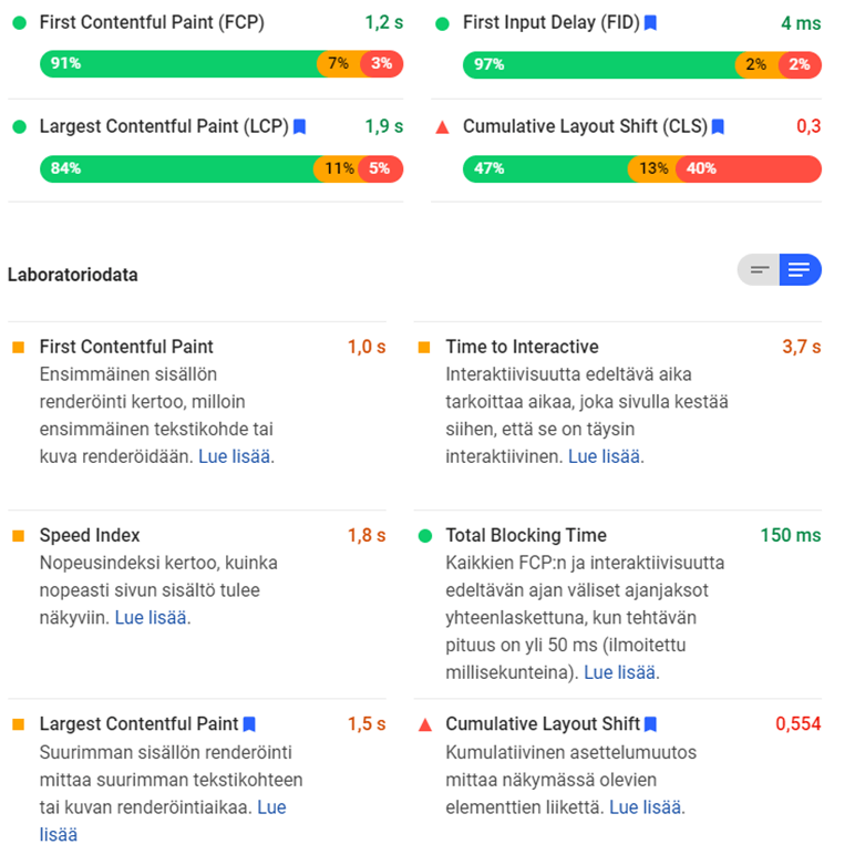 pagespeed insights - report