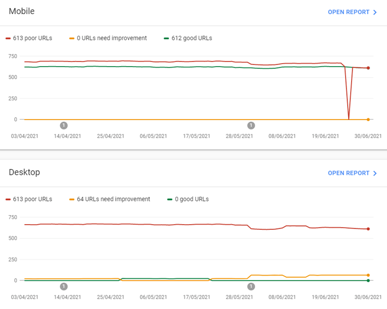 search console mobile and desktop report