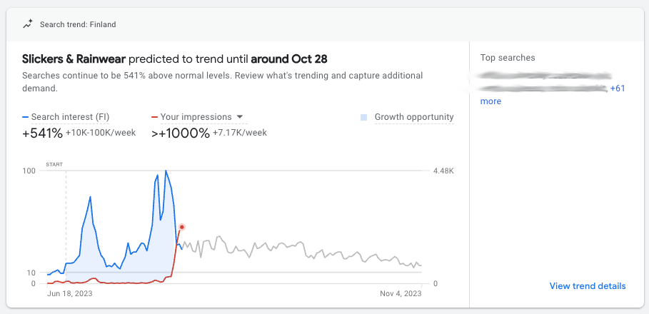 Google Ads Search Trends.