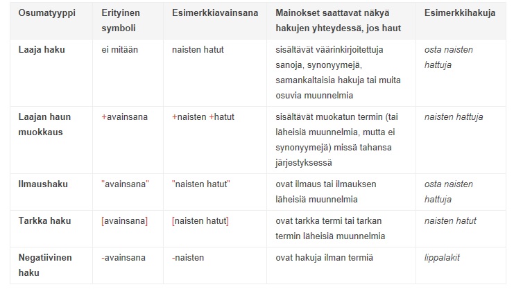 Google Adwords hakusanatyypit