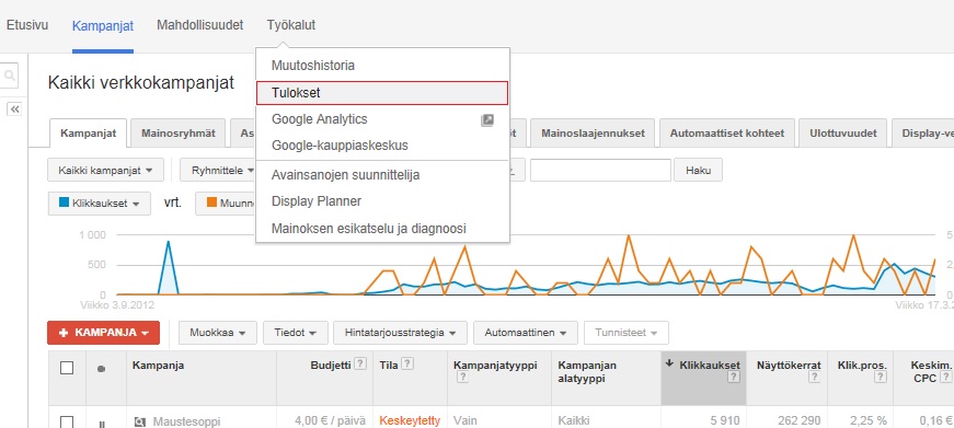 Google adwords tulokset