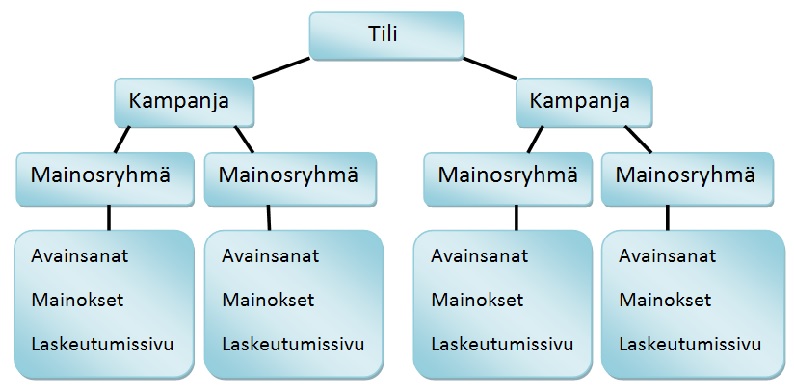 Tilin rakenne