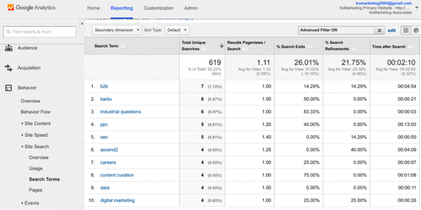 avainsanatutkimus google analytics
