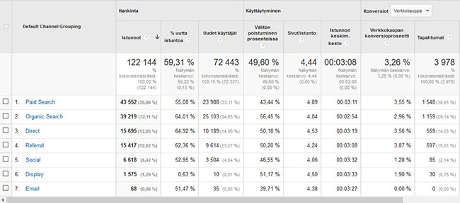 kayttaytyminen-analytics