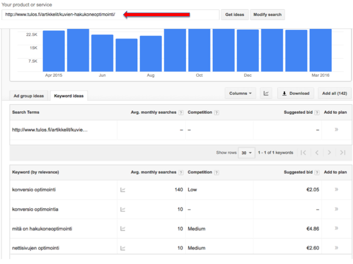 avainsanatutkimus keyword planner