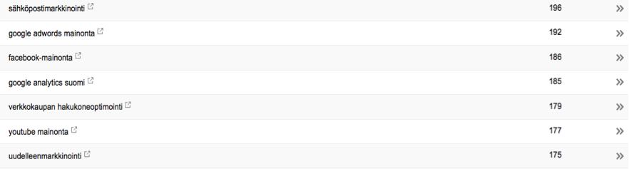 avainsanatutkimus search console