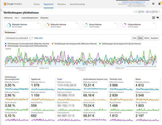 analytics-segmentit-2