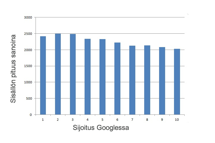 Sisältöstartegia ja tekstin pituus googlessa