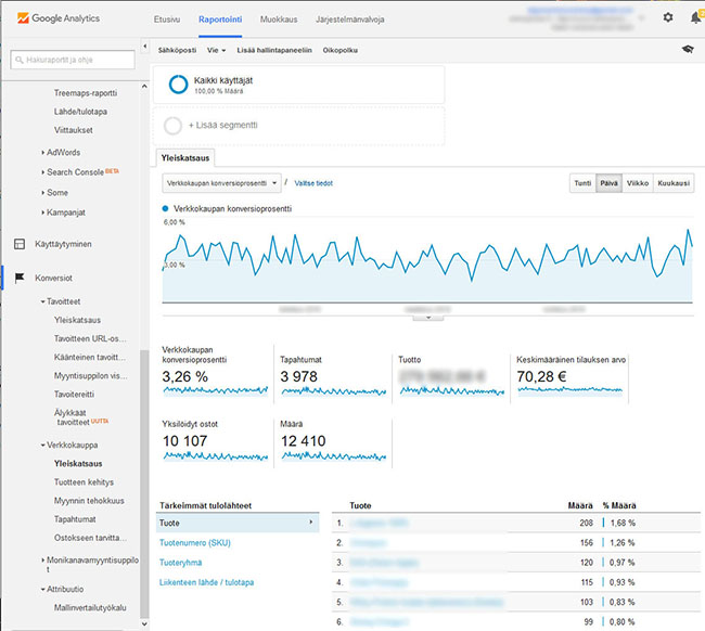 analytics-yleiskatsaus